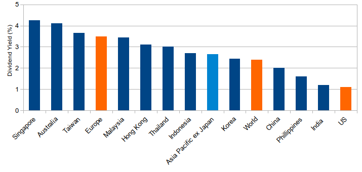 ASIAN INCOME